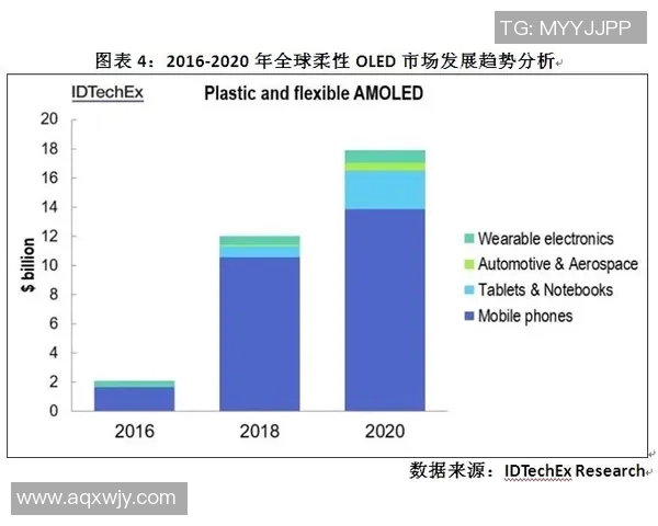 中国与韩国手机直播技术对比探讨及市场发展趋势分析