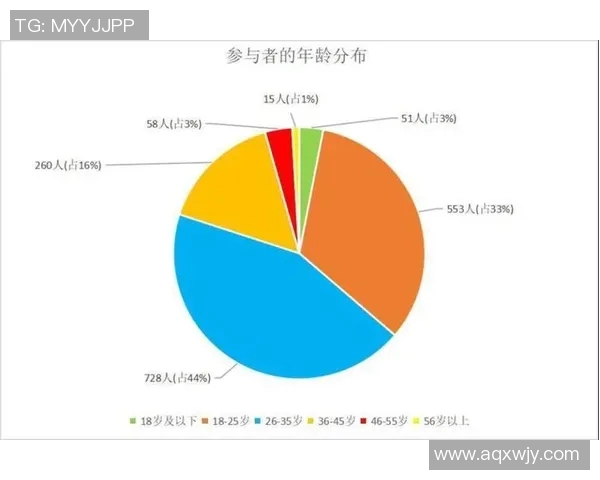 35岁人群适合的多种体育锻炼方式及其健康益处分析